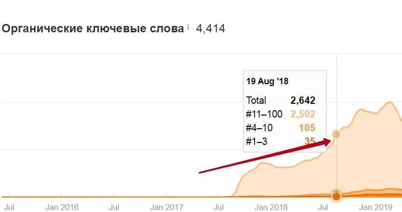 Просування проекту МФО в Іспанії