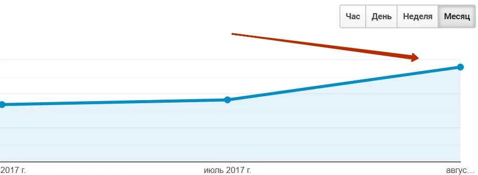 Просування проекту МФО в Іспанії