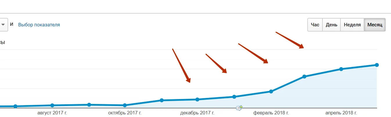 Просування проекту МФО в Іспанії