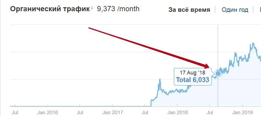 Просування проекту МФО в Іспанії