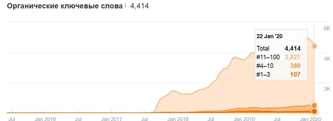 Просування проекту МФО в Іспанії