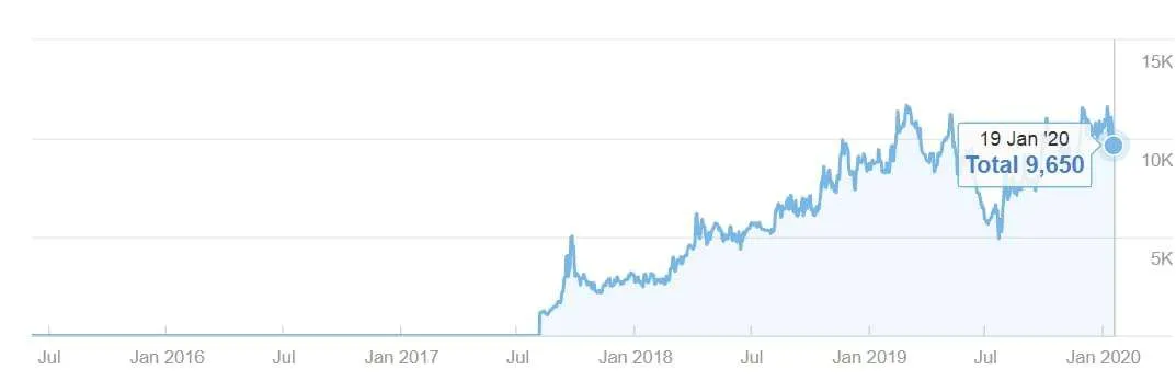 Просування проекту МФО в Іспанії