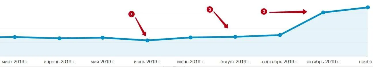 Комплексне просування проекту “ISIDA – Акушерсько-Гінекологічна Клініка в Києві”