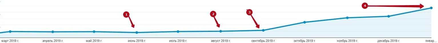 Комплексне просування проекту “ISIDA – Акушерсько-Гінекологічна Клініка в Києві”