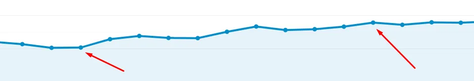 Просування проекта Smartkey.com.ua