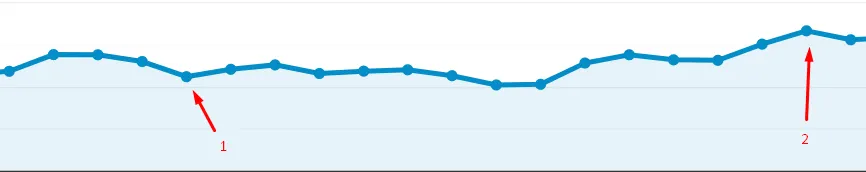 Просування проекта Smartkey.com.ua