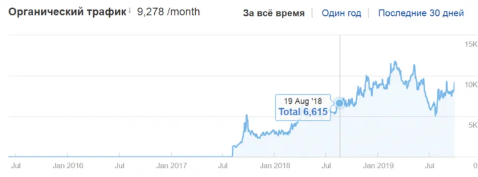 Просування проекту МФО в Іспанії