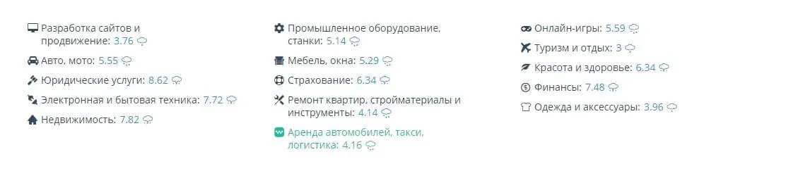 Січневе оновлення алгоритму Google 2020