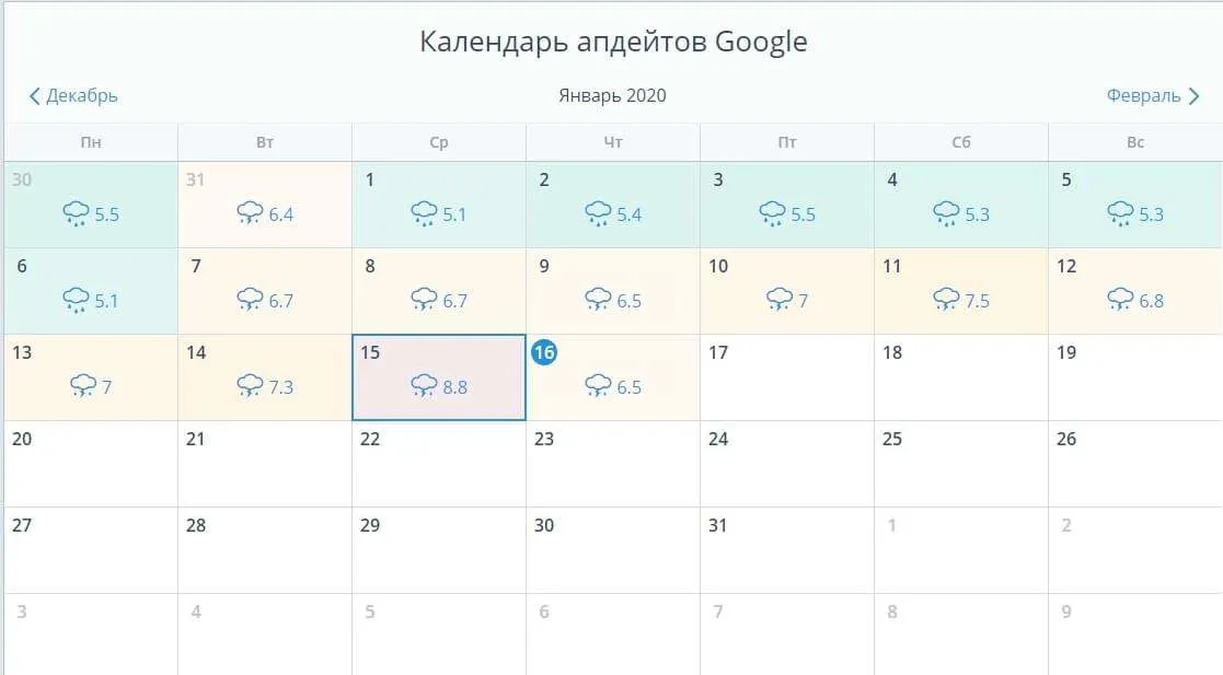 Січневе оновлення алгоритму Google 2020