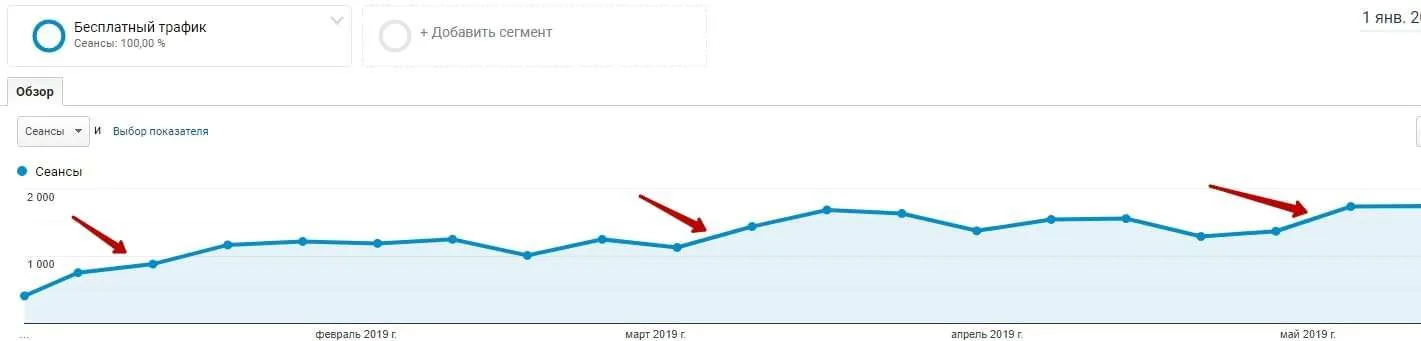 Просування проекта Bazastocka.com.ua
