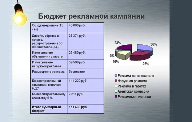 Целевой SEO аудит — какие правки делать в первую очередь и не тратить бюджет впустую