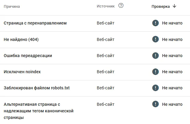 помилки Search Console