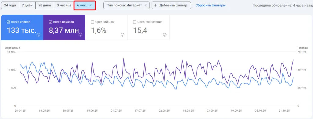 Звіт з ефективності google search console